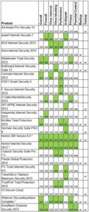 Results of our Annual Security Suite Face-off: 2012 – Practical Help ...