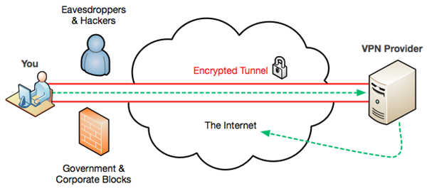 Thatoneprivacysite Net Vpn Comparison Chart