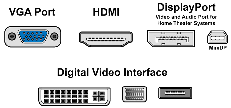 display_ports