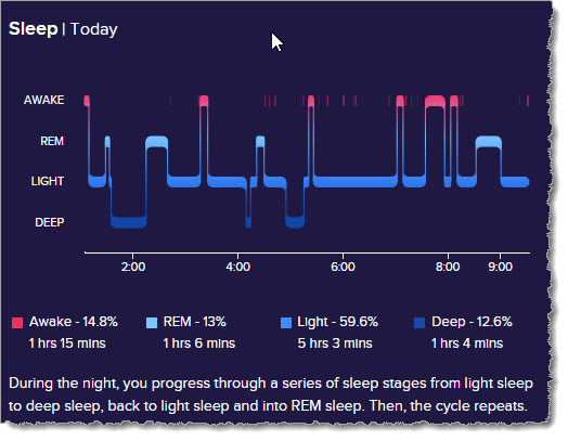 heart rate monitor fitbit vs apple watch