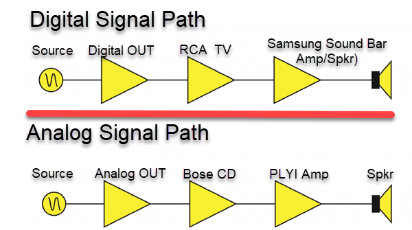 How to sync samsung soundbar to tv